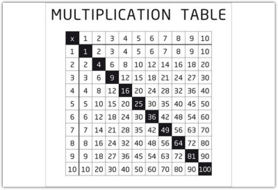 Накладка 527X525 YU MULTIPLICATION TABELE белый