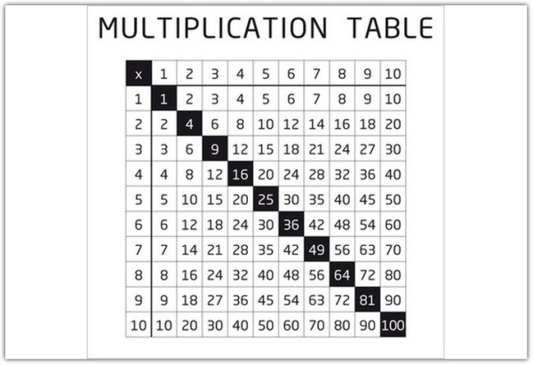 Накладка 527X525 YU MULTIPLICATION TABELE белый по цене 4 298 руб. в магазине Другая Мебель в Липецке